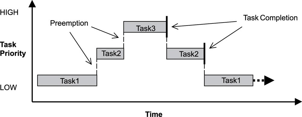 Multicloud scheduler